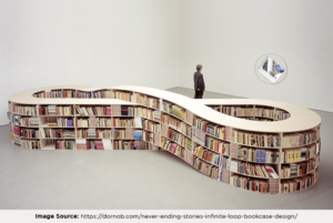 Infinite-Loop Bookshelves